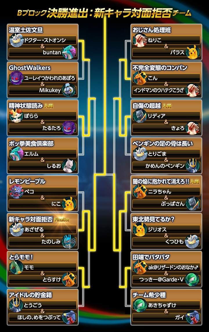 「闘会議2017」2on2トーナメント大会結果発表！